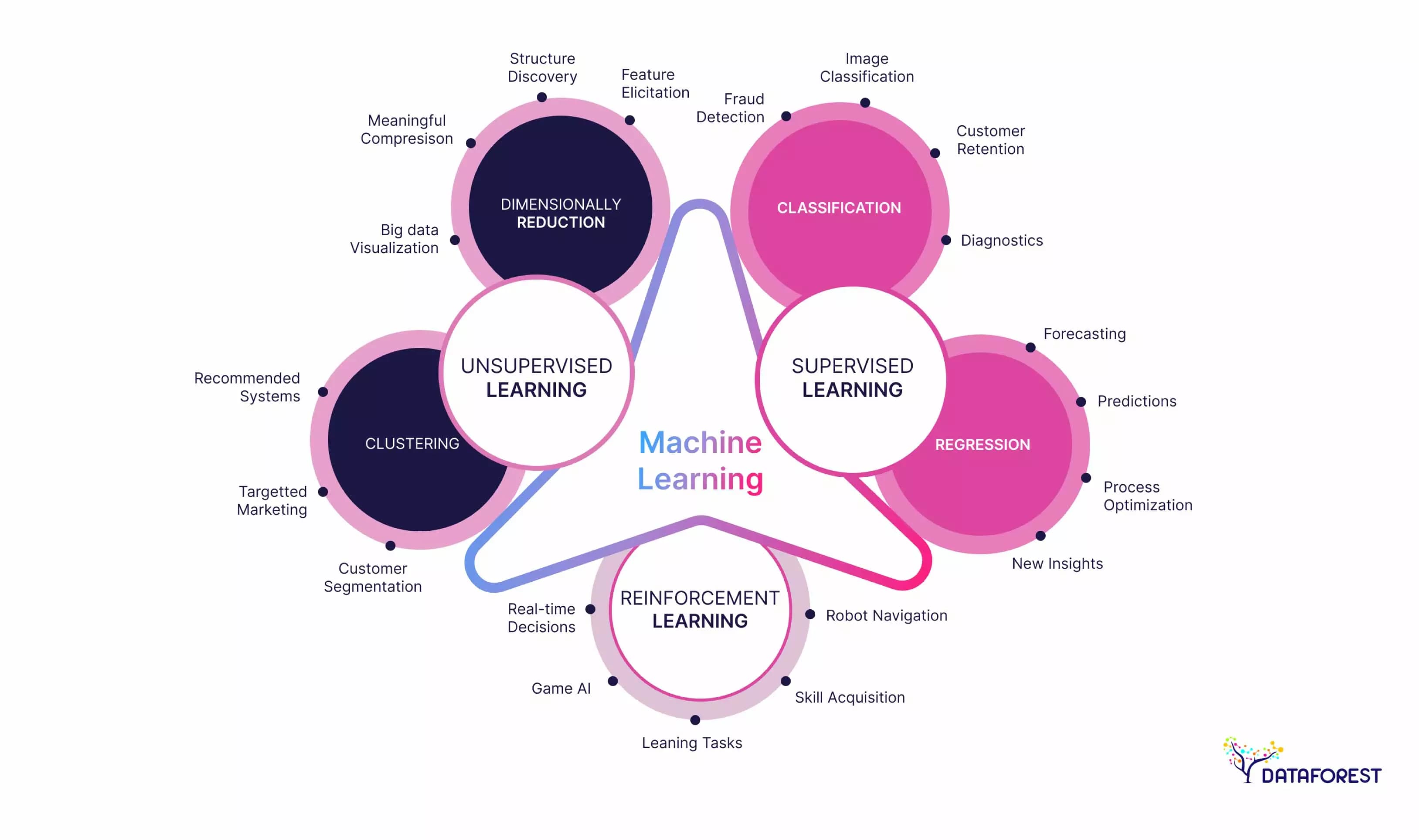 SoK: Machine Unlearning for Large Language Models